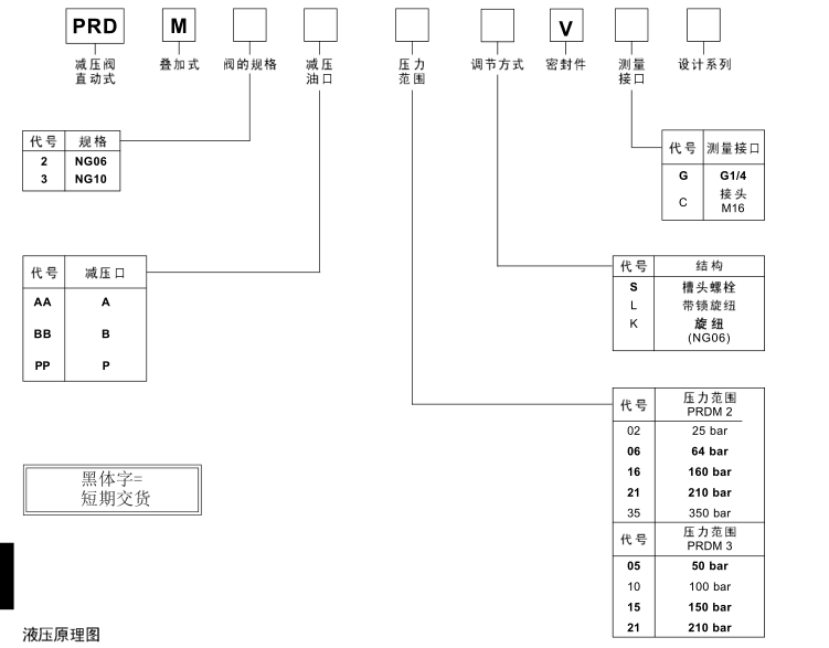 PARKER疊加減壓閥PRDM