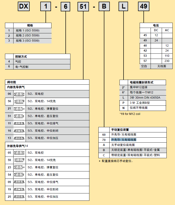 派克氣動(dòng)閥