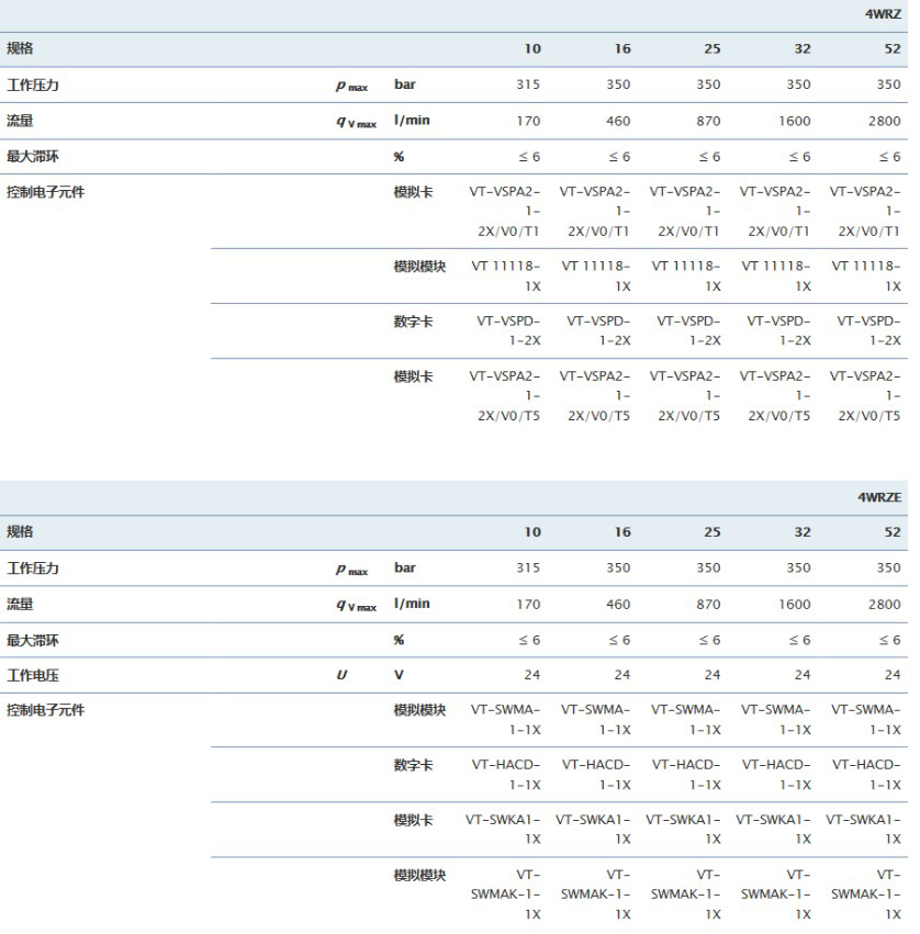  4WRZE比例方向閥 