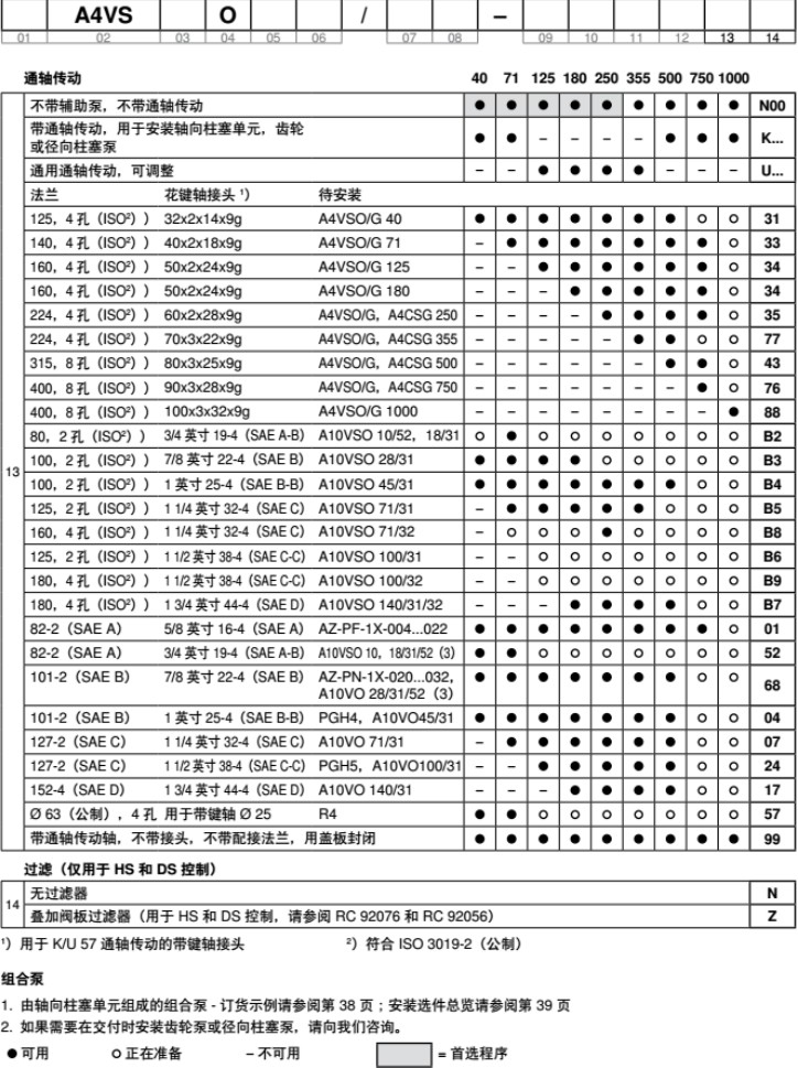 A4VSO軸向柱塞變量泵