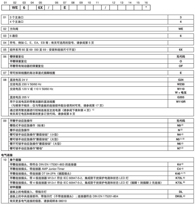 Rexrth方向閥WE6