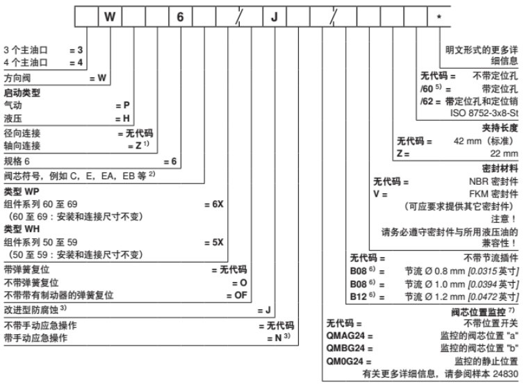 方向閥