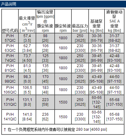 PVH柱塞泵