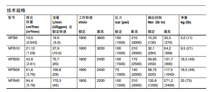 VICKERS馬達