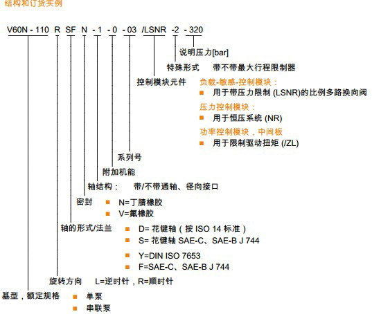 哈威V60N柱塞泵