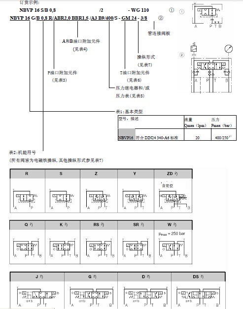 哈威換向閥