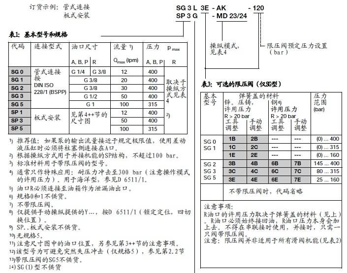 哈威換向閥