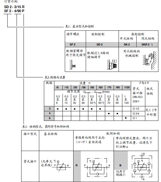 哈威調(diào)速閥