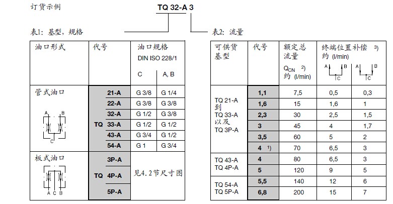 哈威分流集流閥