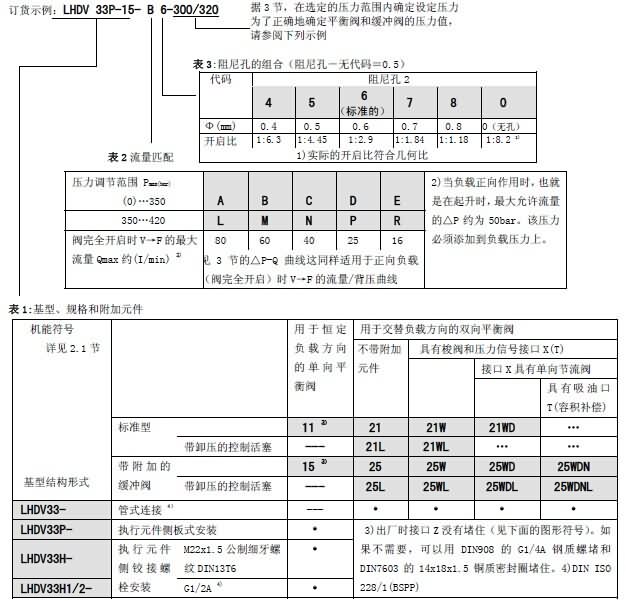 哈威平衡閥