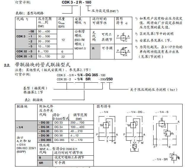 哈威減壓閥