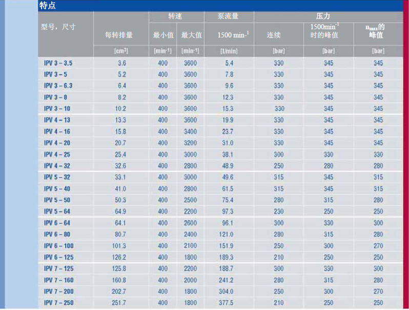 VOITH福伊特