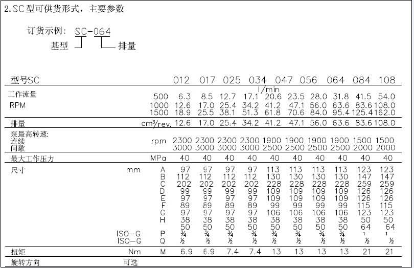 勝凡柱塞泵