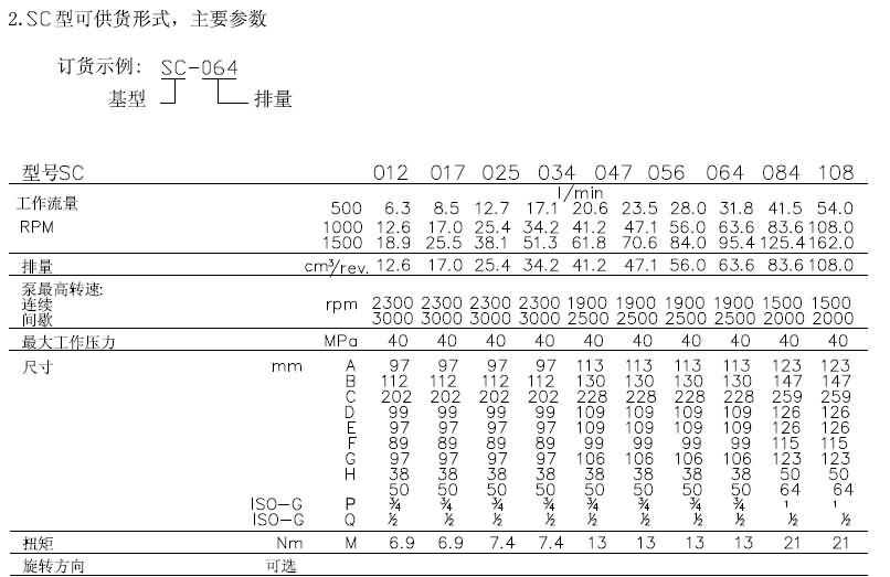 勝凡柱塞泵-SC047R